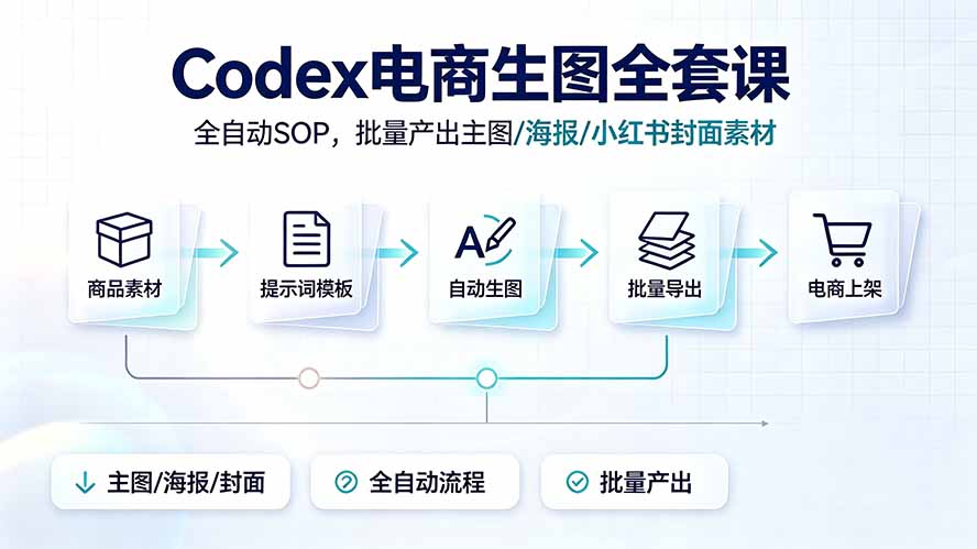 （19256期）Codex电商生图全套课｜全自动SOP，批量产出主图/海报/小红书封面素材瀚萌资源网-网赚网-网赚项目网-虚拟资源网-国学资源网-易学资源网-本站有全网最新网赚项目-易学课程资源-中医课程资源的在线下载网站！瀚萌资源网