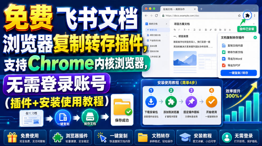 免费飞书文档浏览器复制转存插件，支持Chrome内核浏览器，无需登录账号（插件+安装使用教程）瀚萌资源网-网赚网-网赚项目网-虚拟资源网-国学资源网-易学资源网-本站有全网最新网赚项目-易学课程资源-中医课程资源的在线下载网站！瀚萌资源网