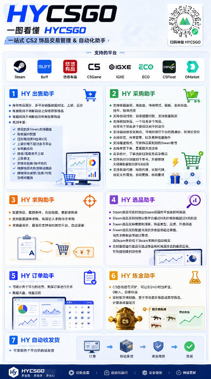 图片[2]瀚萌资源网-网赚网-网赚项目网-虚拟资源网-国学资源网-易学资源网-本站有全网最新网赚项目-易学课程资源-中医课程资源的在线下载网站！游戏AI自动扫货项目，月入1W，无风险，长期稳定可以做！【揭秘】瀚萌资源网-网赚网-网赚项目网-虚拟资源网-国学资源网-易学资源网-本站有全网最新网赚项目-易学课程资源-中医课程资源的在线下载网站！瀚萌资源网