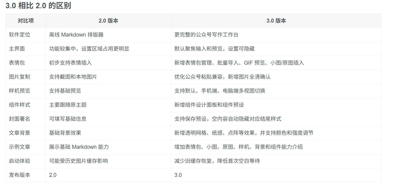 图片[3]瀚萌资源网-网赚网-网赚项目网-虚拟资源网-国学资源网-易学资源网-本站有全网最新网赚项目-易学课程资源-中医课程资源的在线下载网站！Github开源免费，目前最满意的公众号排版工具！支持实时预览，排版超美观且带表情包管理功能瀚萌资源网-网赚网-网赚项目网-虚拟资源网-国学资源网-易学资源网-本站有全网最新网赚项目-易学课程资源-中医课程资源的在线下载网站！瀚萌资源网