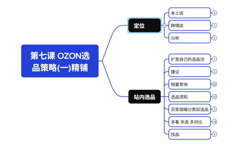 图片[2]瀚萌资源网-网赚网-网赚项目网-虚拟资源网-国学资源网-易学资源网-本站有全网最新网赚项目-易学课程资源-中医课程资源的在线下载网站！2026最新OZON全流程运营实操跨境电商平台教程，OZON全流程一站式系统学习必修课，从开店到跟卖到精铺瀚萌资源网-网赚网-网赚项目网-虚拟资源网-国学资源网-易学资源网-本站有全网最新网赚项目-易学课程资源-中医课程资源的在线下载网站！瀚萌资源网
