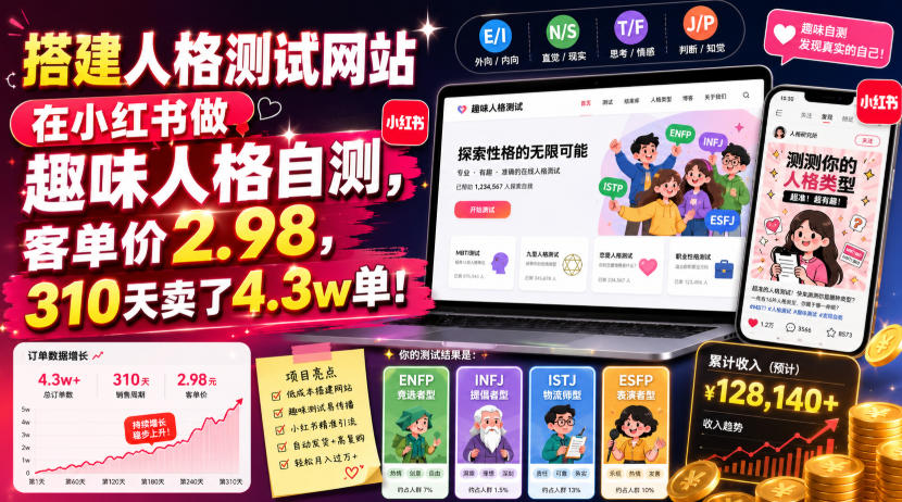 搭建人格测试网站在小红书做趣味人格自测，客单价2.98，310天卖了4.3w单！瀚萌资源网-网赚网-网赚项目网-虚拟资源网-国学资源网-易学资源网-本站有全网最新网赚项目-易学课程资源-中医课程资源的在线下载网站！瀚萌资源网