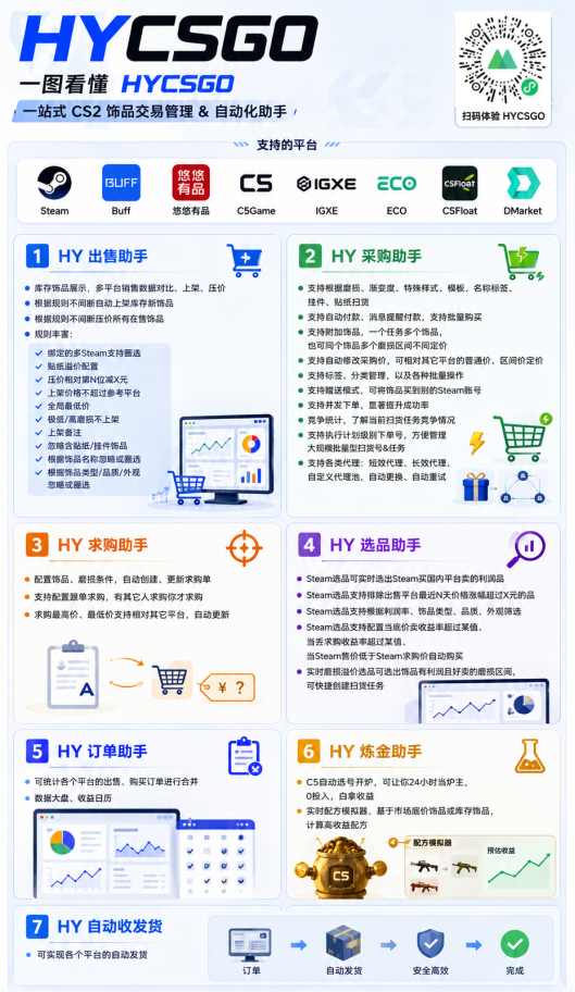 图片[3]瀚萌资源网-网赚网-网赚项目网-虚拟资源网-国学资源网-易学资源网-本站有全网最新网赚项目-易学课程资源-中医课程资源的在线下载网站！游戏AI自动捡漏和搬砖项目，全自动挂机，月入稳稳过万，零风险长期做！瀚萌资源网-网赚网-网赚项目网-虚拟资源网-国学资源网-易学资源网-本站有全网最新网赚项目-易学课程资源-中医课程资源的在线下载网站！瀚萌资源网