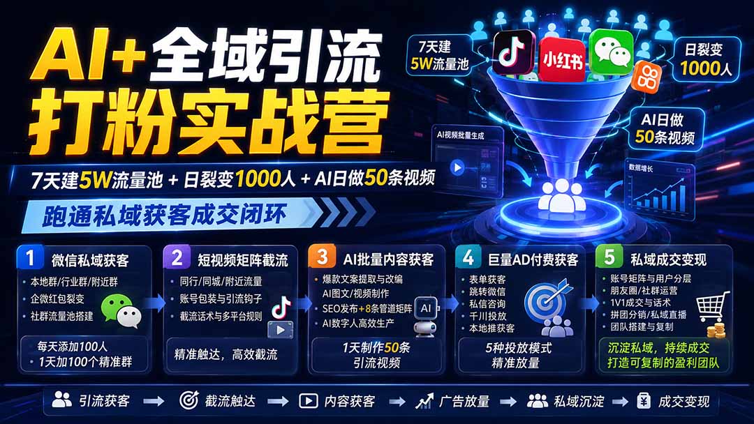 （19993期）AI+全域引流打粉实战营：7天建5W流量池+日裂变1000人+AI日做50条视频，跑通私域获客成交闭环瀚萌资源网-网赚网-网赚项目网-虚拟资源网-国学资源网-易学资源网-本站有全网最新网赚项目-易学课程资源-中医课程资源的在线下载网站！瀚萌资源网