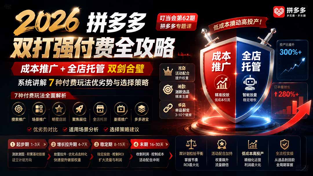 （19741期）2026拼多多双打强付费全攻略-62期；成本推广加托管双剑合璧，系统讲解7种付费玩法优劣势与选择策略瀚萌资源网-网赚网-网赚项目网-虚拟资源网-国学资源网-易学资源网-本站有全网最新网赚项目-易学课程资源-中医课程资源的在线下载网站！瀚萌资源网