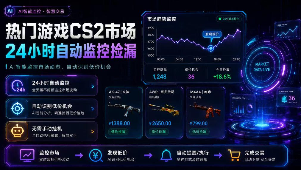 热门游戏CS2市场24小时自动监控捡漏，支持任何形式对数据进行验证，简单易上手，日入300+【揭秘】瀚萌资源网-网赚网-网赚项目网-虚拟资源网-国学资源网-易学资源网-本站有全网最新网赚项目-易学课程资源-中医课程资源的在线下载网站！瀚萌资源网
