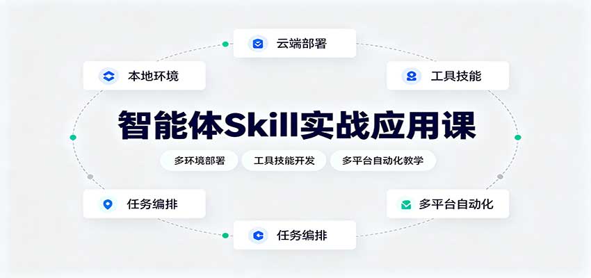智能体Skill实战应用课：多环境部署，工具技能开发，多平台自动化教学瀚萌资源网-网赚网-网赚项目网-虚拟资源网-国学资源网-易学资源网-本站有全网最新网赚项目-易学课程资源-中医课程资源的在线下载网站！瀚萌资源网