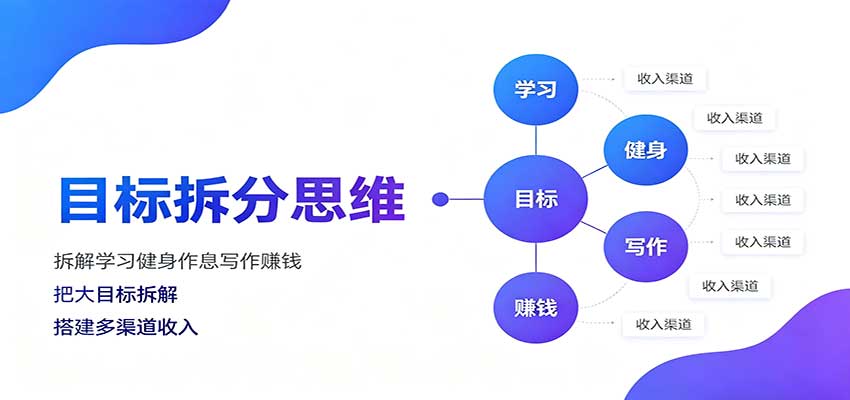 目标拆分思维：拆解学习健身作息写作赚钱，把大目标拆解为小任务逐个突破瀚萌资源网-网赚网-网赚项目网-虚拟资源网-国学资源网-易学资源网-本站有全网最新网赚项目-易学课程资源-中医课程资源的在线下载网站！瀚萌资源网
