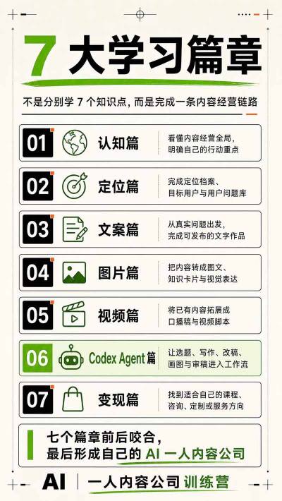 图片[5]瀚萌资源网-网赚网-网赚项目网-虚拟资源网-国学资源网-易学资源网-本站有全网最新网赚项目-易学课程资源-中医课程资源的在线下载网站！AI一人内容公司30天实战训练营，让Codex Agent自动参与内容创作持续做出更像你、更有竞争力的内容瀚萌资源网-网赚网-网赚项目网-虚拟资源网-国学资源网-易学资源网-本站有全网最新网赚项目-易学课程资源-中医课程资源的在线下载网站！瀚萌资源网