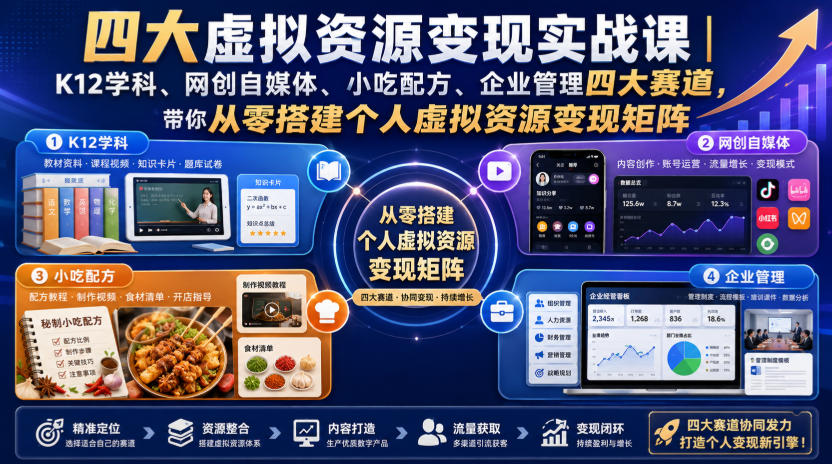 四大虚拟资源变现实战课｜K12学科、网创自媒体、小吃配方、企业管理四大赛道，带你从零搭建个人虚拟资源变现矩阵瀚萌资源网-网赚网-网赚项目网-虚拟资源网-国学资源网-易学资源网-本站有全网最新网赚项目-易学课程资源-中医课程资源的在线下载网站！瀚萌资源网