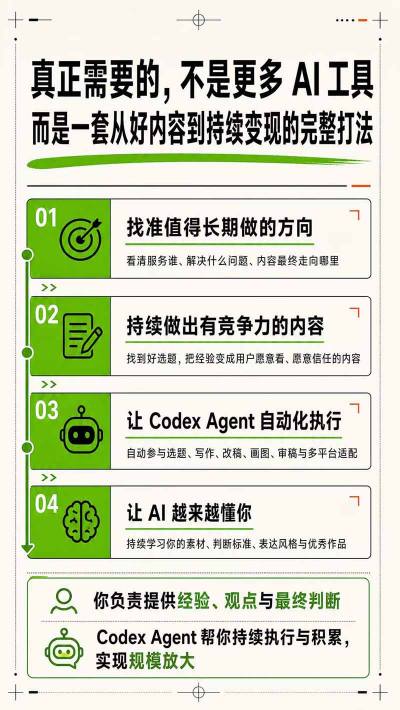 图片[4]瀚萌资源网-网赚网-网赚项目网-虚拟资源网-国学资源网-易学资源网-本站有全网最新网赚项目-易学课程资源-中医课程资源的在线下载网站！AI一人内容公司30天实战训练营，让Codex Agent自动参与内容创作持续做出更像你、更有竞争力的内容瀚萌资源网-网赚网-网赚项目网-虚拟资源网-国学资源网-易学资源网-本站有全网最新网赚项目-易学课程资源-中医课程资源的在线下载网站！瀚萌资源网