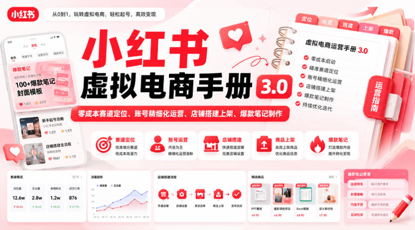 小红书虚拟电商手册3.0，零成本赛道定位、账号精细化运营、店铺搭建上架、爆款笔记制作瀚萌资源网-网赚网-网赚项目网-虚拟资源网-国学资源网-易学资源网-本站有全网最新网赚项目-易学课程资源-中医课程资源的在线下载网站！瀚萌资源网