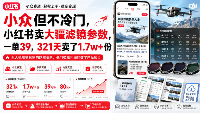 小众但不冷门，小红书卖大疆滤镜参数，一单39，321天卖了1.7w+份瀚萌资源网-网赚网-网赚项目网-虚拟资源网-国学资源网-易学资源网-本站有全网最新网赚项目-易学课程资源-中医课程资源的在线下载网站！瀚萌资源网