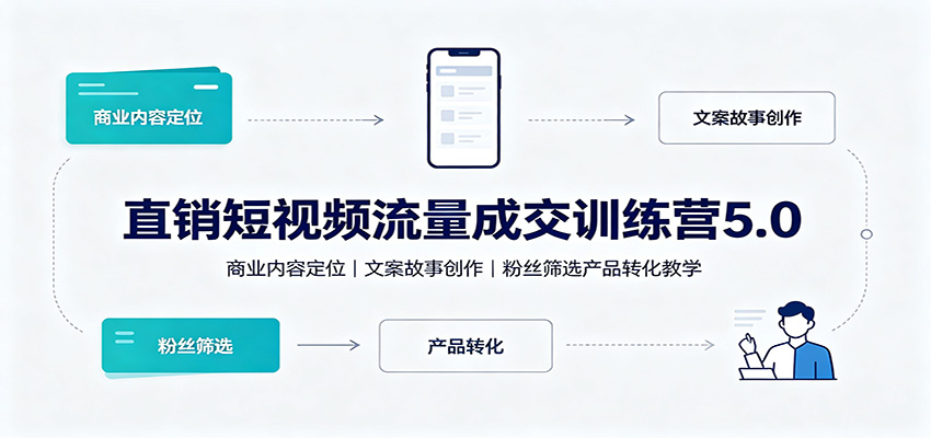 直销短视频流量成交训练营5.0：商业内容定位，文案故事创作，粉丝筛选产品转化教学瀚萌资源网-网赚网-网赚项目网-虚拟资源网-国学资源网-易学资源网-本站有全网最新网赚项目-易学课程资源-中医课程资源的在线下载网站！瀚萌资源网