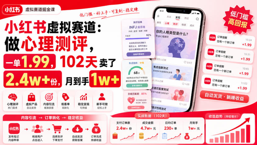 小红书虚拟赛道：做心理测评，一单1.99，102天卖了2.4w+份，月到手1w+瀚萌资源网-网赚网-网赚项目网-虚拟资源网-国学资源网-易学资源网-本站有全网最新网赚项目-易学课程资源-中医课程资源的在线下载网站！瀚萌资源网