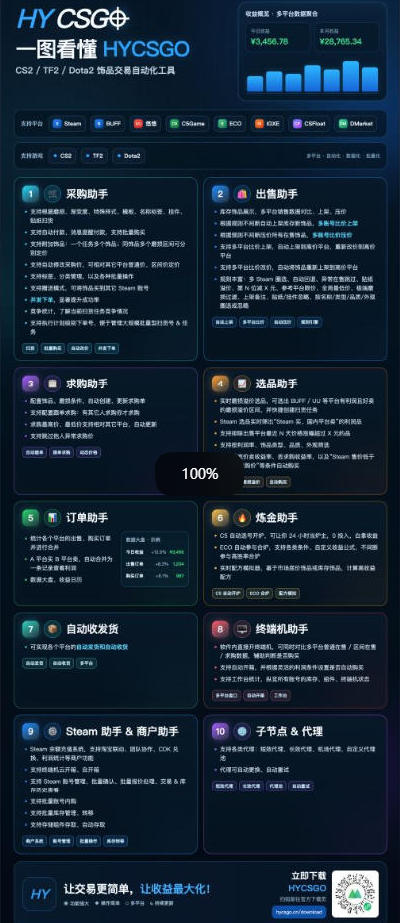 图片[4]瀚萌资源网-网赚网-网赚项目网-虚拟资源网-国学资源网-易学资源网-本站有全网最新网赚项目-易学课程资源-中医课程资源的在线下载网站！三款AI自动化游戏副业，轻松日入1k+，可批量矩阵操作适合新手小白！【揭秘】瀚萌资源网-网赚网-网赚项目网-虚拟资源网-国学资源网-易学资源网-本站有全网最新网赚项目-易学课程资源-中医课程资源的在线下载网站！瀚萌资源网
