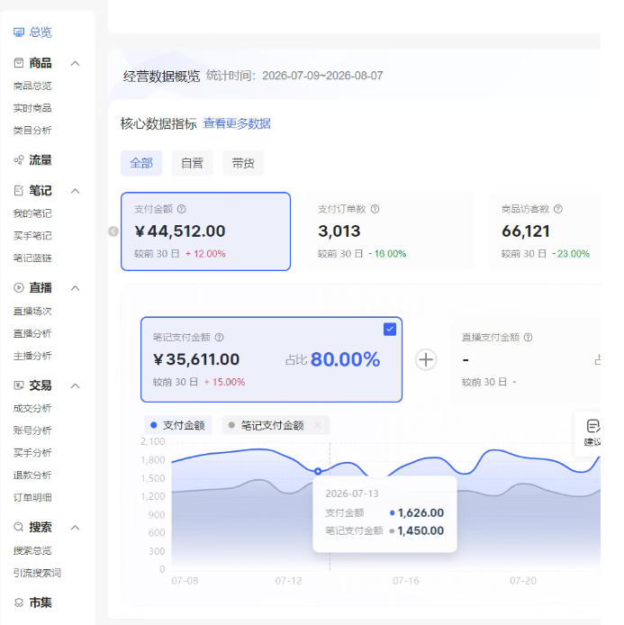 图片[2]瀚萌资源网-网赚网-网赚项目网-虚拟资源网-国学资源网-易学资源网-本站有全网最新网赚项目-易学课程资源-中医课程资源的在线下载网站！小红书电商矩阵6.0：单店4带1+AI矩阵发笔记+测怼双模式（可工作室放大）瀚萌资源网-网赚网-网赚项目网-虚拟资源网-国学资源网-易学资源网-本站有全网最新网赚项目-易学课程资源-中医课程资源的在线下载网站！瀚萌资源网