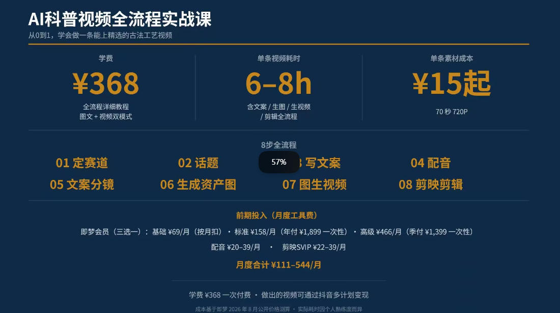 图片[3]瀚萌资源网-网赚网-网赚项目网-虚拟资源网-国学资源网-易学资源网-本站有全网最新网赚项目-易学课程资源-中医课程资源的在线下载网站！抖音6W粉丝博主华夏造物志的AI科普视频全流程实战课，从0到1学会做一条能上精选的古法工艺视频，解锁抖音精选收益瀚萌资源网-网赚网-网赚项目网-虚拟资源网-国学资源网-易学资源网-本站有全网最新网赚项目-易学课程资源-中医课程资源的在线下载网站！瀚萌资源网