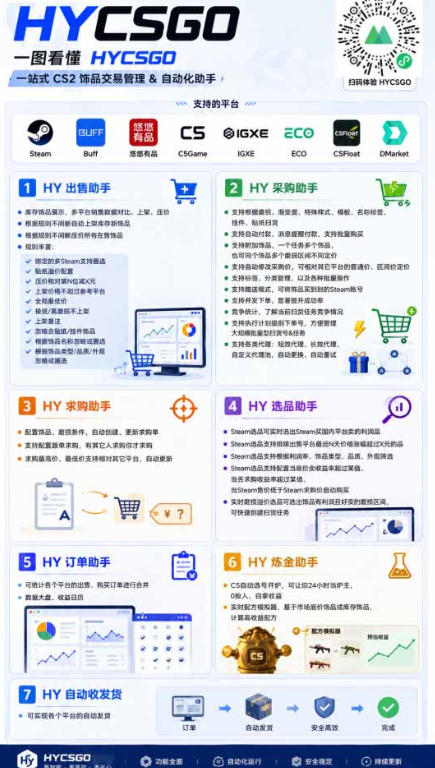 图片[2]瀚萌资源网-网赚网-网赚项目网-虚拟资源网-国学资源网-易学资源网-本站有全网最新网赚项目-易学课程资源-中医课程资源的在线下载网站！首发游戏賺钱项目，日入1k+，海外爆火皮肤捡漏和打金币！【揭秘】瀚萌资源网-网赚网-网赚项目网-虚拟资源网-国学资源网-易学资源网-本站有全网最新网赚项目-易学课程资源-中医课程资源的在线下载网站！瀚萌资源网