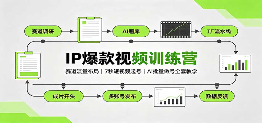 IP爆款视频训练营：赛道流量布局，7秒短视频起号，AI批量做号全套教学瀚萌资源网-网赚网-网赚项目网-虚拟资源网-国学资源网-易学资源网-本站有全网最新网赚项目-易学课程资源-中医课程资源的在线下载网站！瀚萌资源网