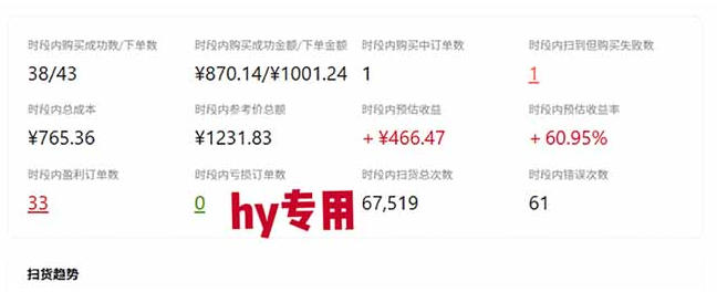 图片[3]瀚萌资源网-网赚网-网赚项目网-虚拟资源网-国学资源网-易学资源网-本站有全网最新网赚项目-易学课程资源-中医课程资源的在线下载网站！游戏皮肤自动扫货全套玩法，无门槛、特别稳，真实落地副业项目！【揭秘】瀚萌资源网-网赚网-网赚项目网-虚拟资源网-国学资源网-易学资源网-本站有全网最新网赚项目-易学课程资源-中医课程资源的在线下载网站！瀚萌资源网