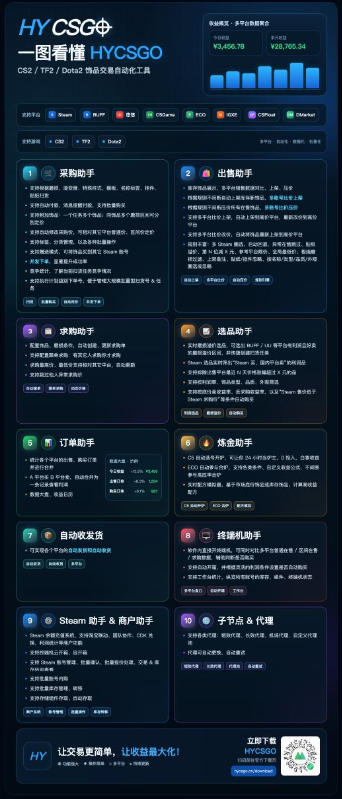 图片[4]瀚萌资源网-网赚网-网赚项目网-虚拟资源网-国学资源网-易学资源网-本站有全网最新网赚项目-易学课程资源-中医课程资源的在线下载网站！发游戏搬砖賺钱计划，日入1k+，稳定三年的老项目，普通人利用空闲时间就能做!【揭秘】瀚萌资源网-网赚网-网赚项目网-虚拟资源网-国学资源网-易学资源网-本站有全网最新网赚项目-易学课程资源-中医课程资源的在线下载网站！瀚萌资源网