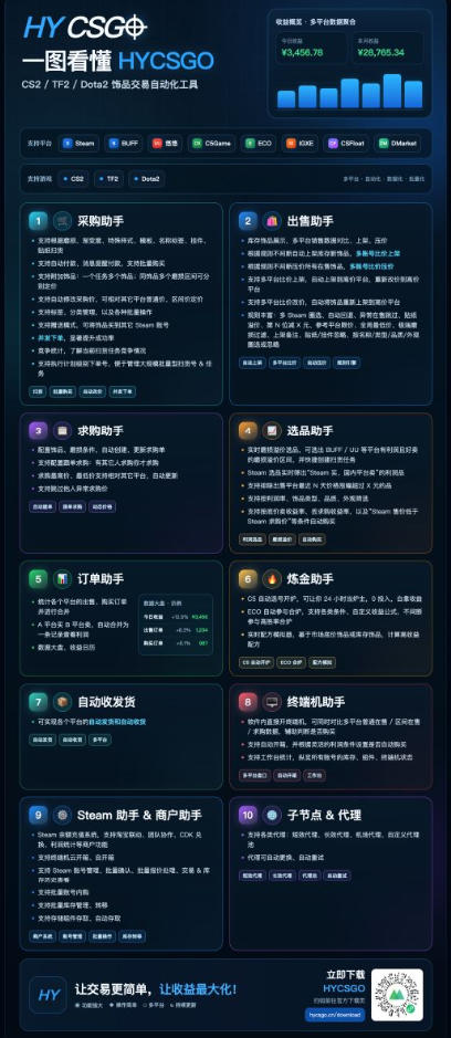 图片[2]瀚萌资源网-网赚网-网赚项目网-虚拟资源网-国学资源网-易学资源网-本站有全网最新网赚项目-易学课程资源-中医课程资源的在线下载网站！游戏皮肤自动扫货全套玩法，无门槛、特别稳，真实落地副业项目！【揭秘】瀚萌资源网-网赚网-网赚项目网-虚拟资源网-国学资源网-易学资源网-本站有全网最新网赚项目-易学课程资源-中医课程资源的在线下载网站！瀚萌资源网