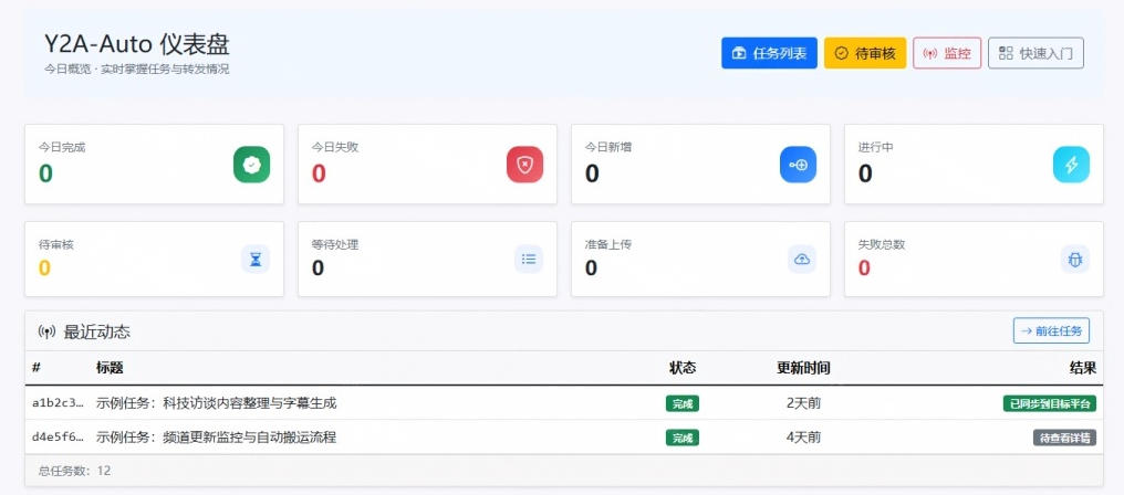 图片[2]瀚萌资源网-网赚网-网赚项目网-虚拟资源网-国学资源网-易学资源网-本站有全网最新网赚项目-易学课程资源-中医课程资源的在线下载网站！Github上闷声搞事的自动化神器，YouTube视频全流程搬到B站和A站，像发朋友圈一样简单Y2A-Auto瀚萌资源网-网赚网-网赚项目网-虚拟资源网-国学资源网-易学资源网-本站有全网最新网赚项目-易学课程资源-中医课程资源的在线下载网站！瀚萌资源网